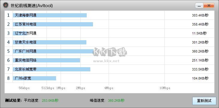 avltool最新官方正版2024