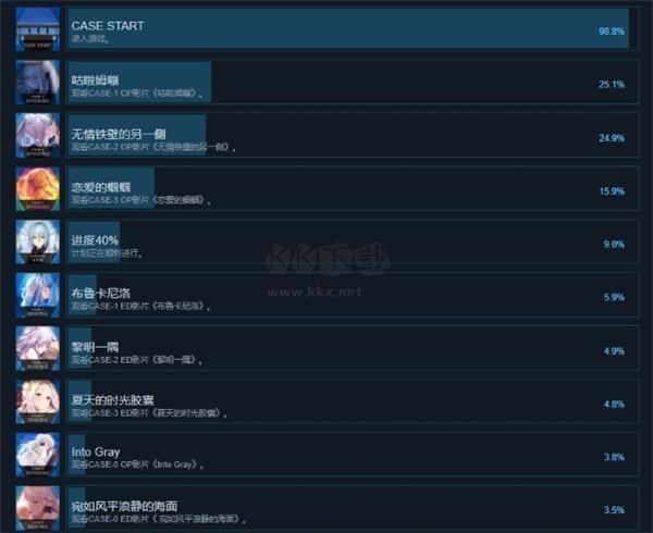 白日夢(mèng)的構(gòu)想圖PC客戶端