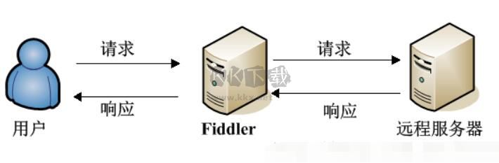 Fiddler Web Debugger漢化免費版