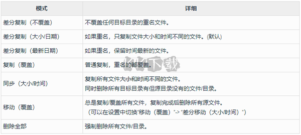 FastCopy(文件快速?gòu)?fù)制工具)