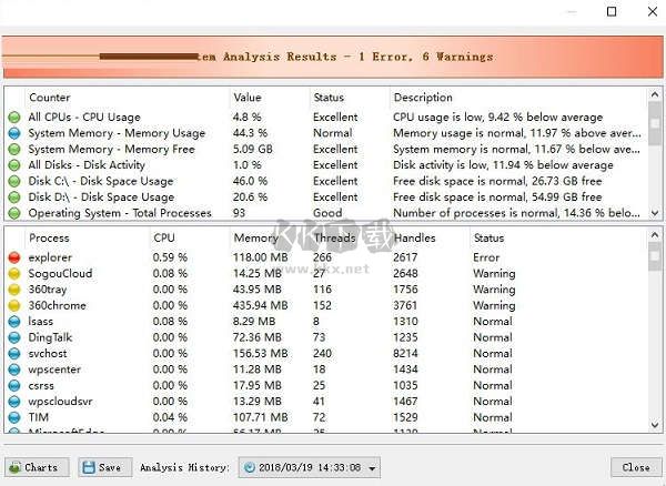 SysGauge Server(電腦系統(tǒng)性能監(jiān)控工具)