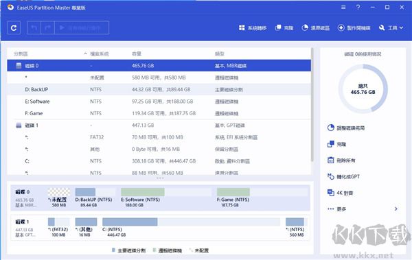 EaseUS Partition Master(磁盤(pán)分區(qū)工具)