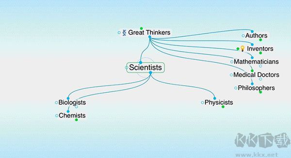 TheBrain(思維導(dǎo)圖軟件)