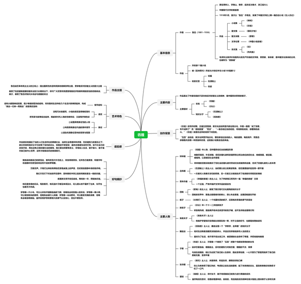 知犀思維導(dǎo)圖全新版