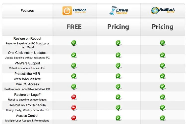 Reboot Restore Rx(電腦重啟系統(tǒng)還原軟件)