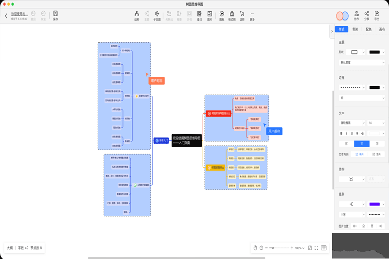 樹圖思維導圖(樹圖思維導圖)