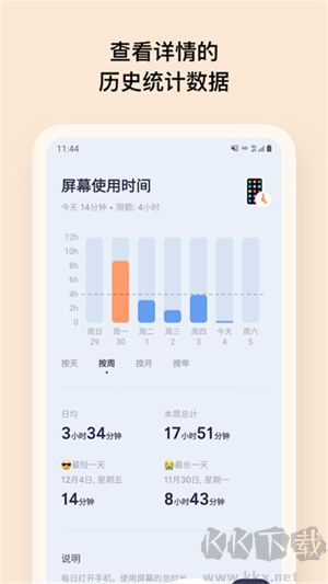 OffScreen(時(shí)間管理)