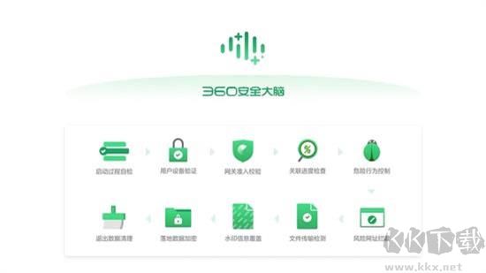 360企業(yè)安全云綠色版
