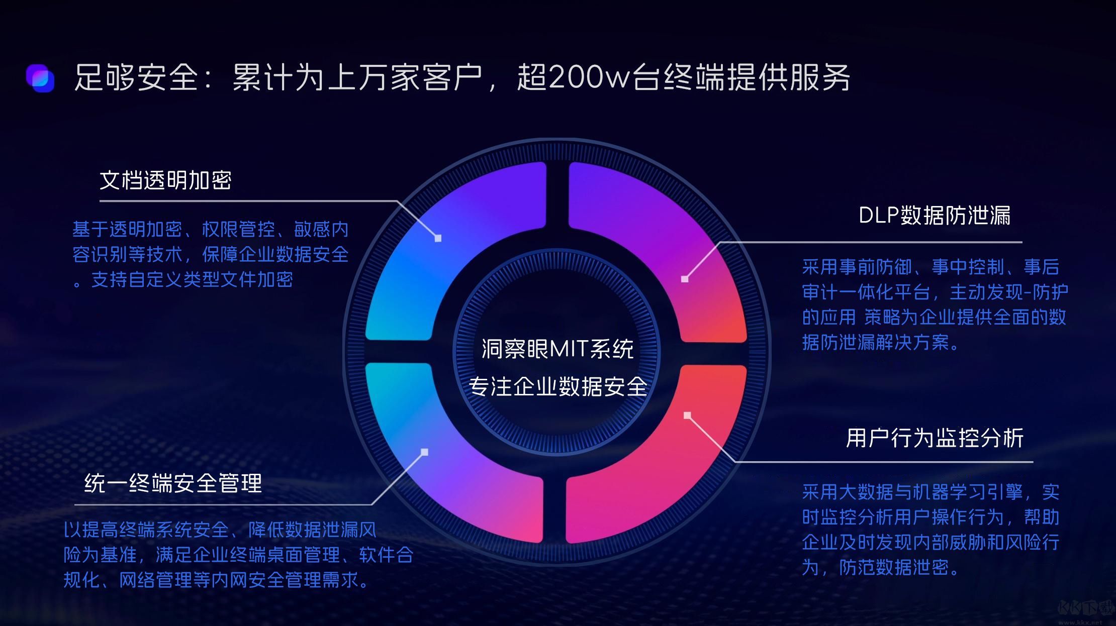 臺電U盤加密大師無廣告版