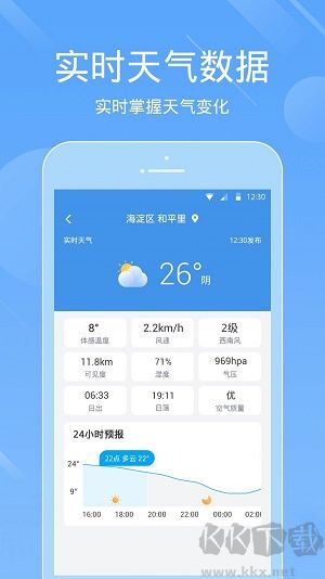 一畫(huà)天氣破解版
