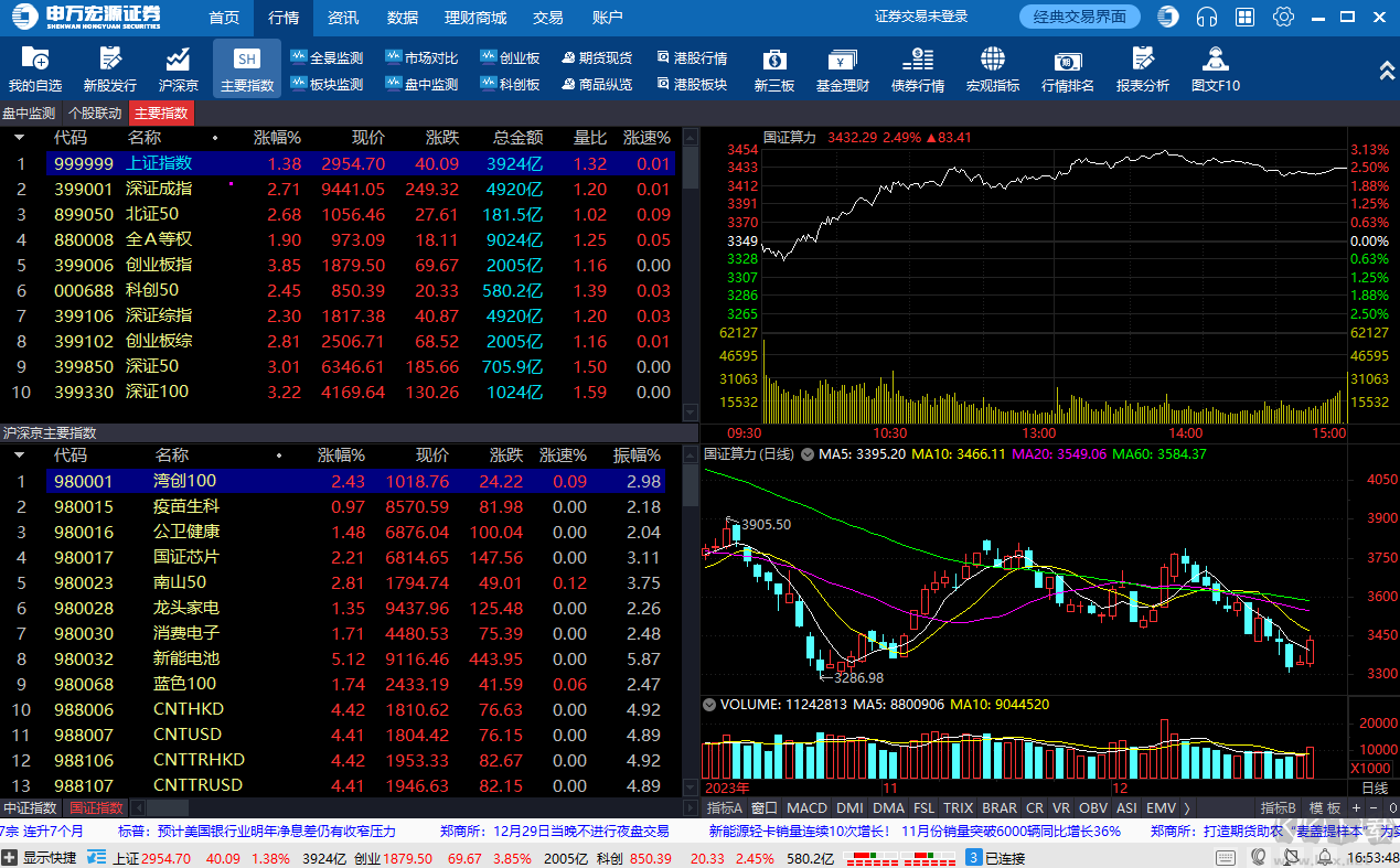 申萬宏源金融終端最新版