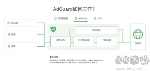 adguard免費版