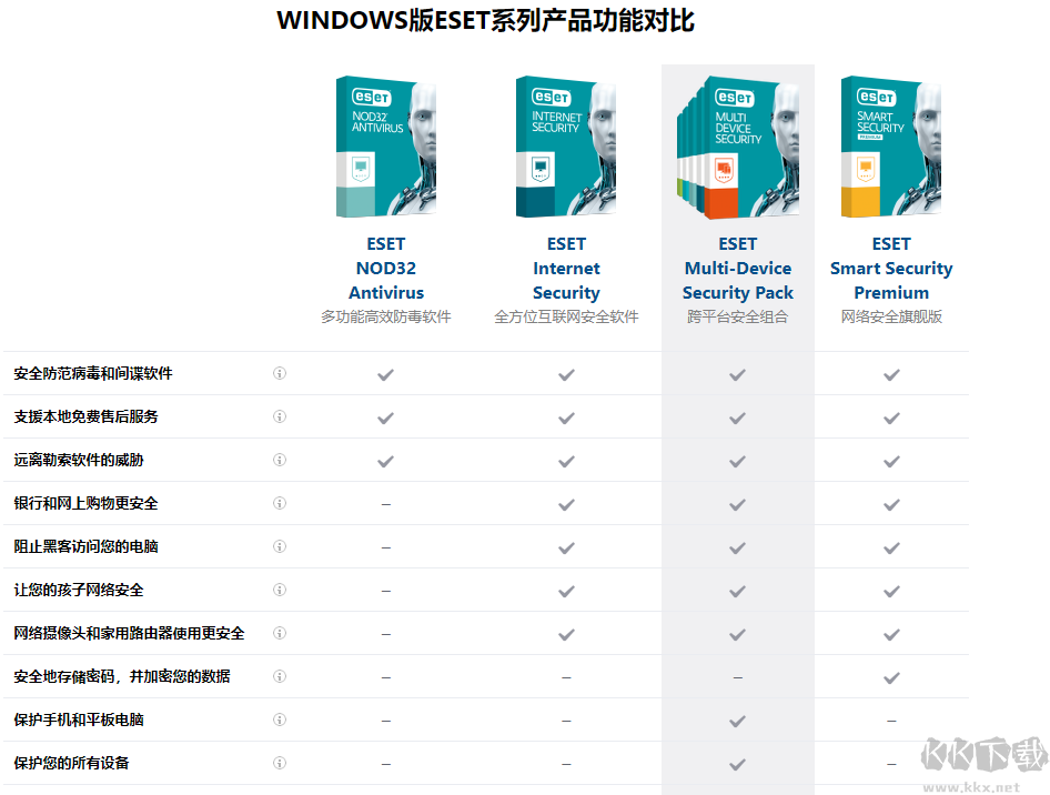 ESET Smart Security(殺毒軟件)