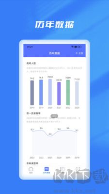 優(yōu)選志愿填報綠色版