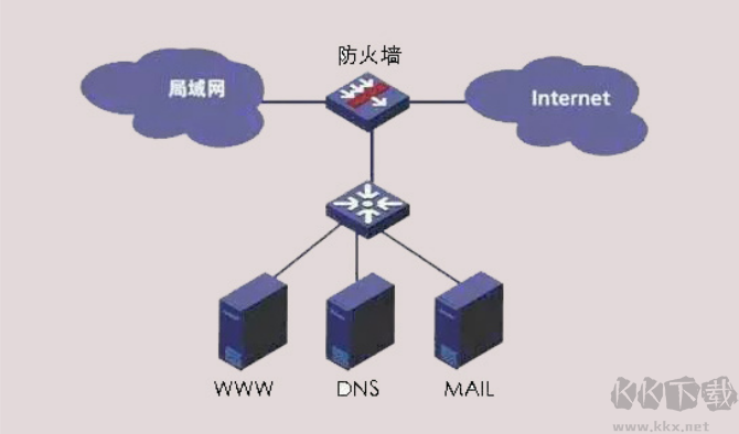 掌門狗(木馬防火墻)