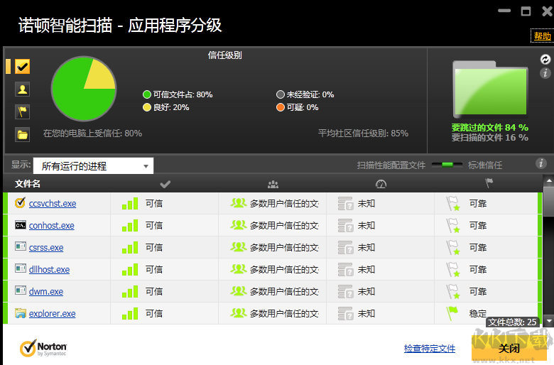 諾頓殺毒專業(yè)版