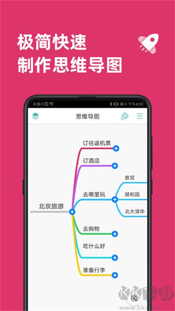 MindLine(思維導(dǎo)圖軟件工具)