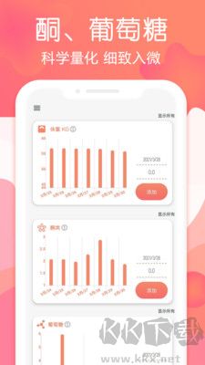 斷食追蹤優(yōu)化版
