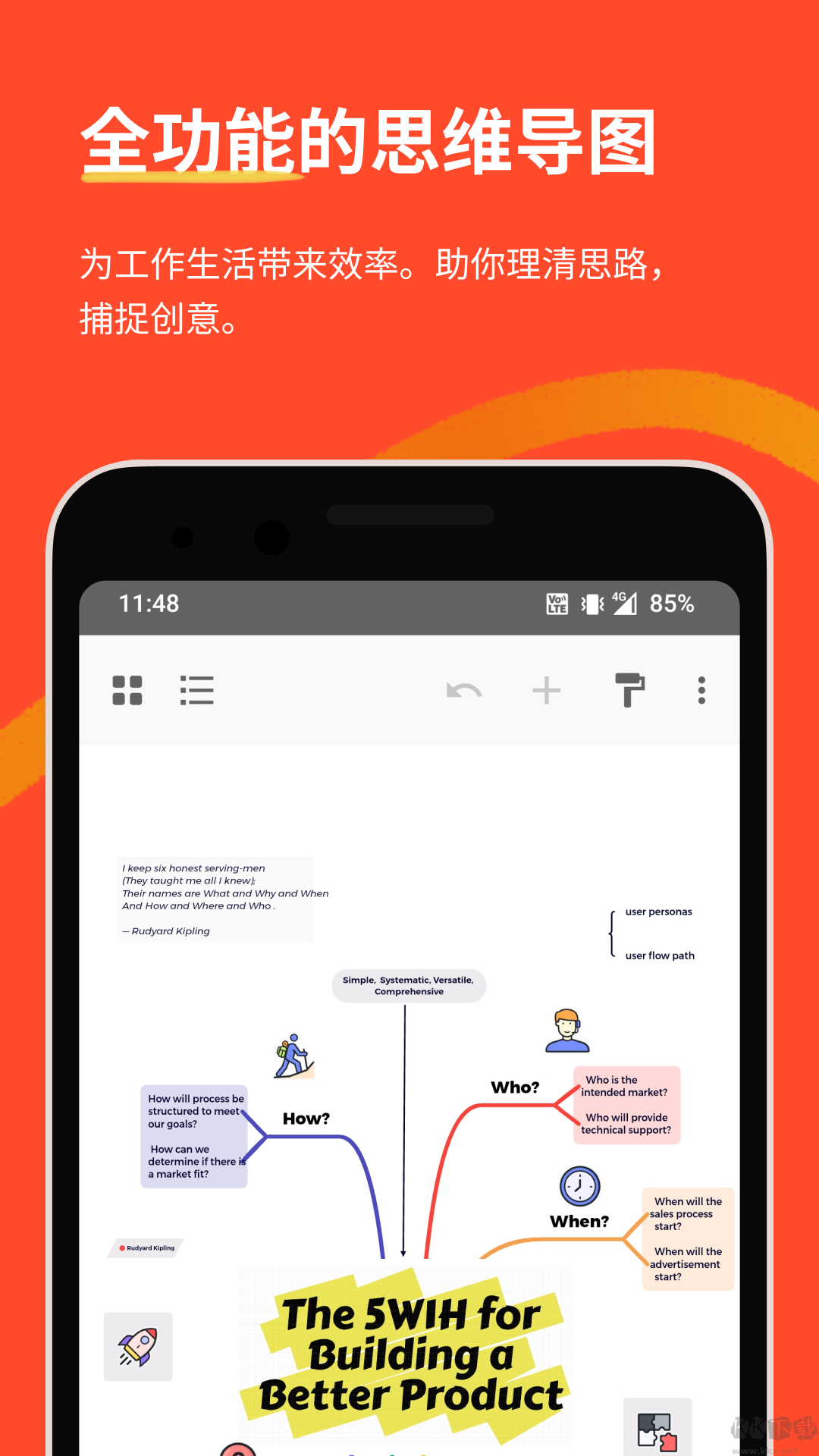 XMind思維導(dǎo)圖