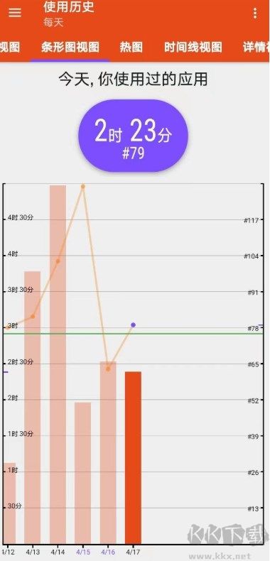 AppUsage應(yīng)用時間管理