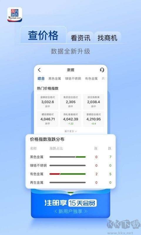 我的鋼鐵網(wǎng)官方版