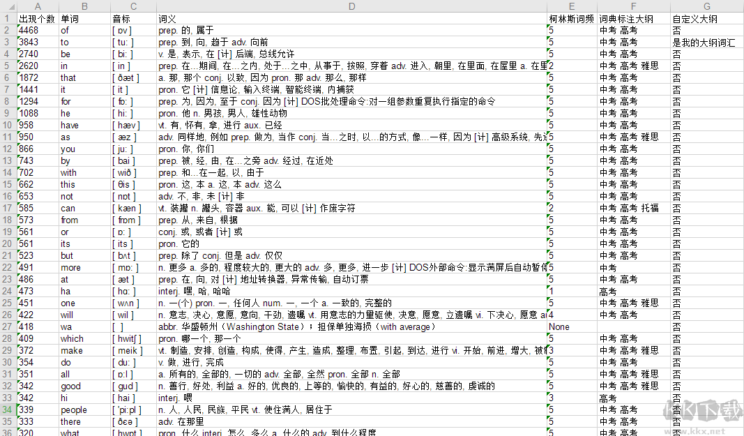 英語詞頻統(tǒng)計(jì)助手會(huì)員版