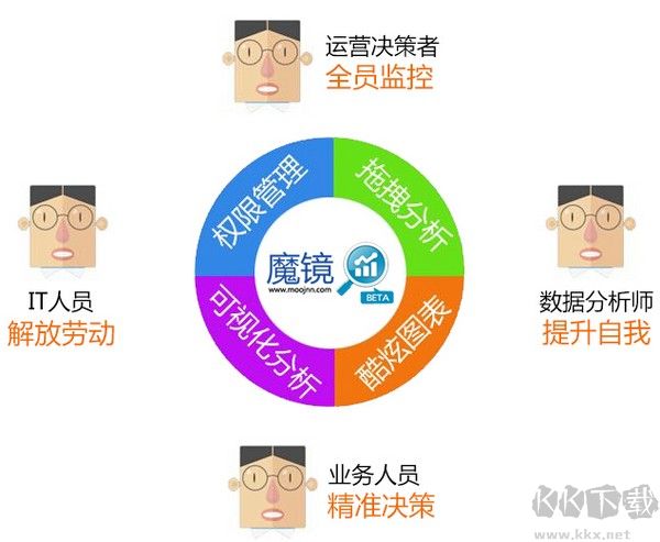 大數(shù)據(jù)魔鏡電腦版