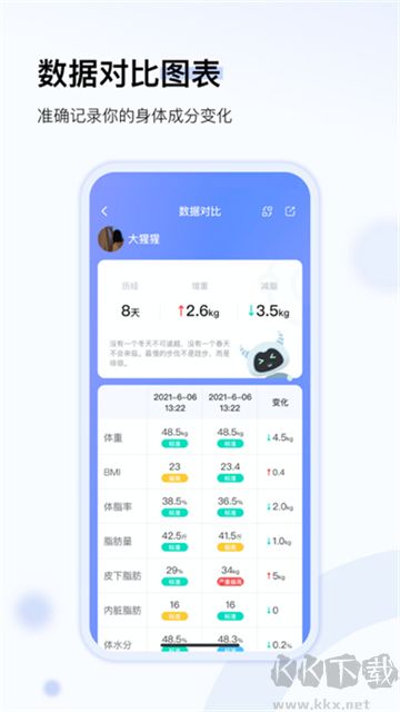 輕牛健康官方版
