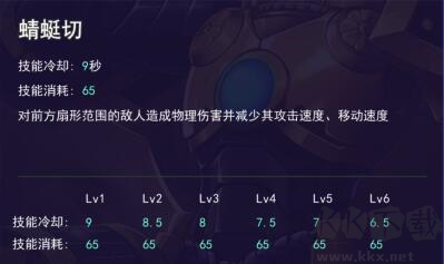 300大作戰(zhàn)玩法攻略5