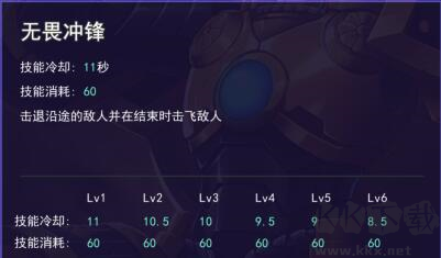 300大作戰(zhàn)玩法攻略4