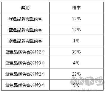 俠客風云傳online2