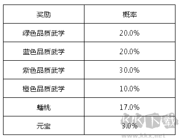 俠客風云傳online