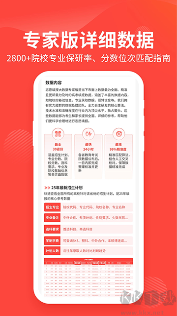 陽光高考網(wǎng)app