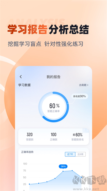 中級會計(jì)考試聚題庫
