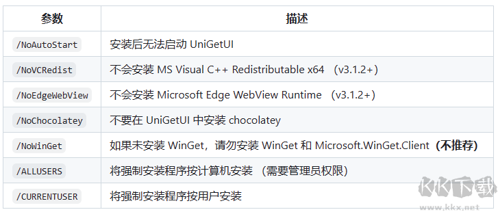 UniGetUI(下載工具)