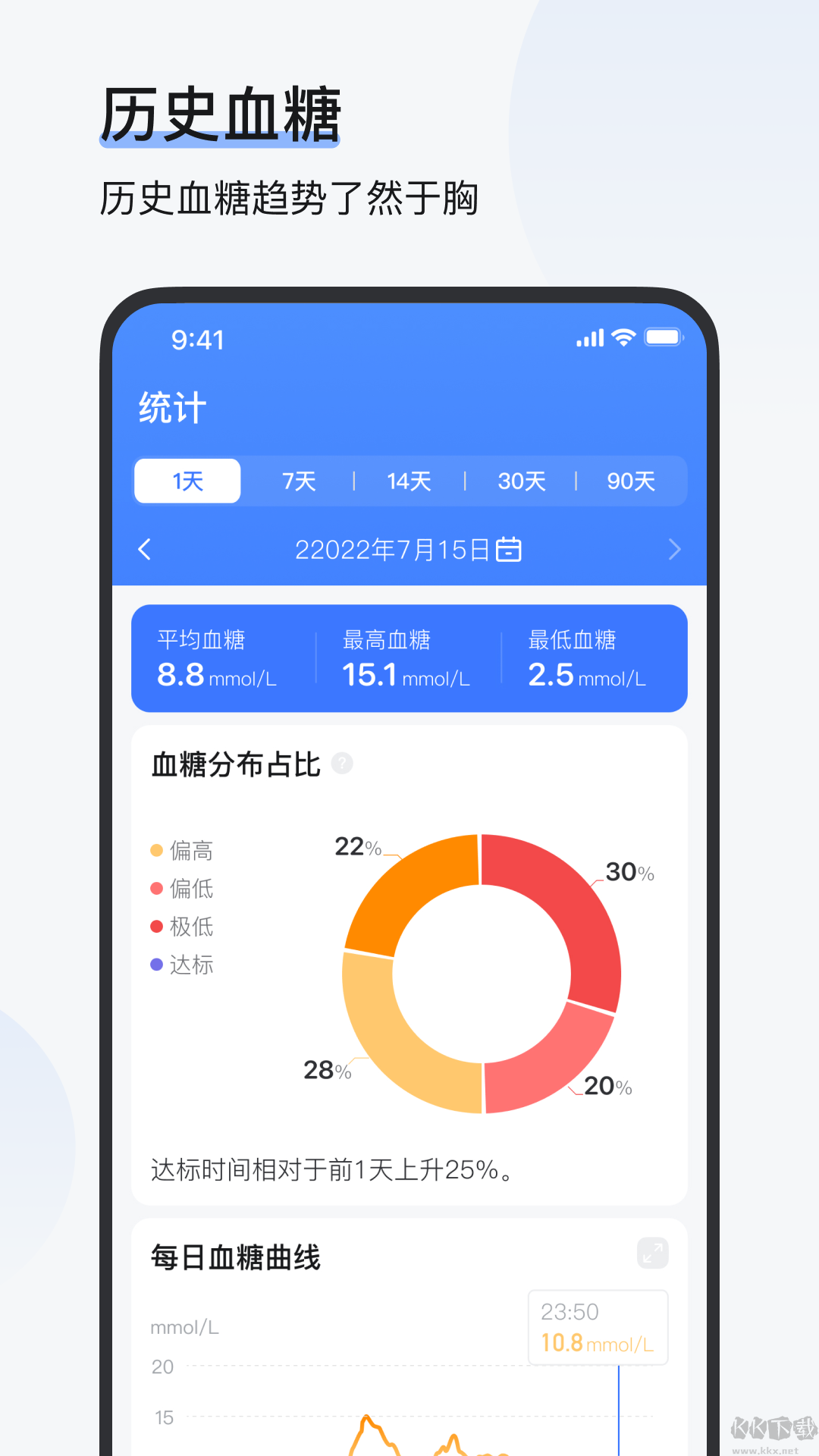 歐態(tài)健康手表版