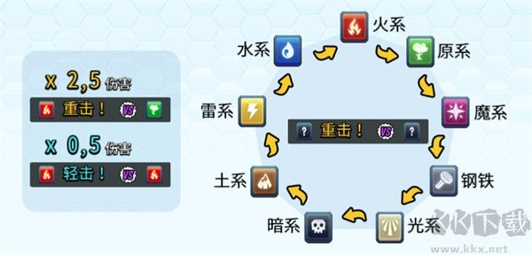 怪物傳奇無(wú)限金幣鉆石