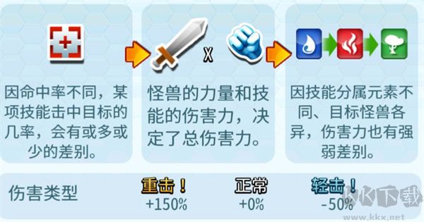 怪物傳奇無(wú)限金幣鉆石