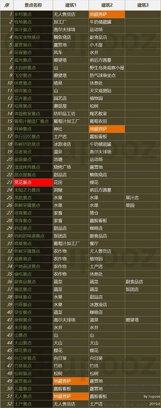 契合度攻略截圖2