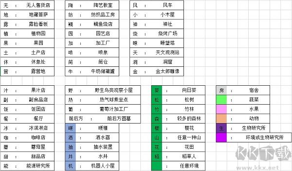 新手向全面玩法攻略截圖1