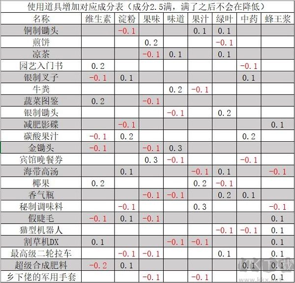 新手向全面玩法攻略截圖3