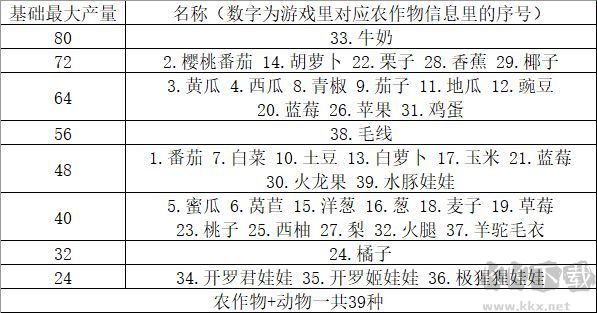 新手向全面玩法攻略截圖4