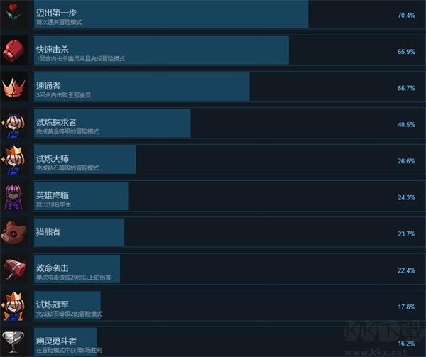 薔薇的夜宴2最新版PC