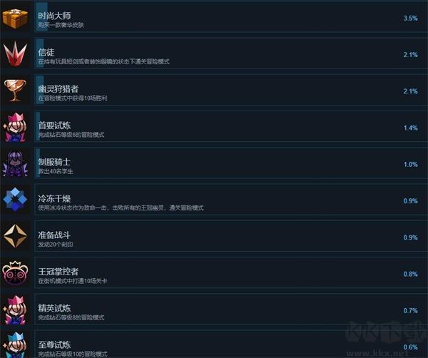 薔薇的夜宴2最新版PC