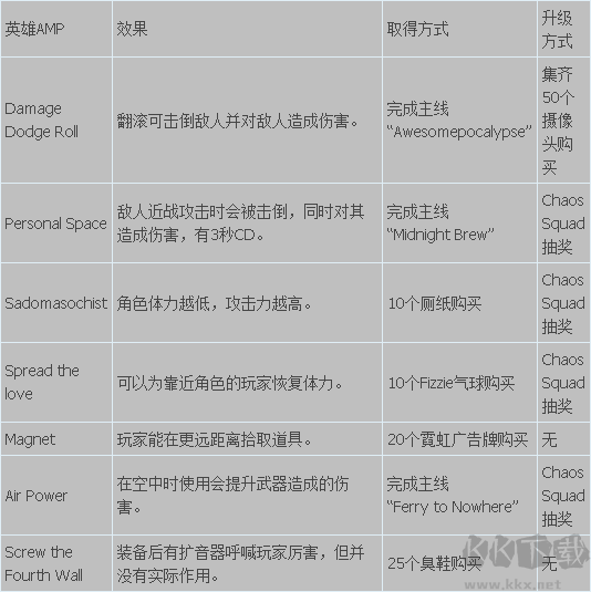 落日過載最新版