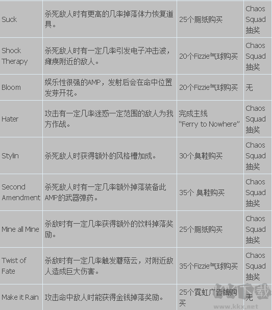 落日過載最新版