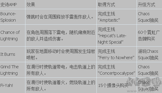 落日過載最新版