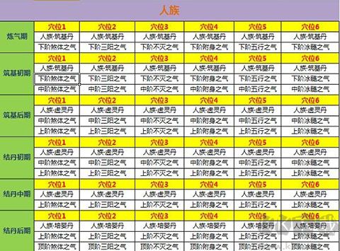 新凡人修仙傳官方正版