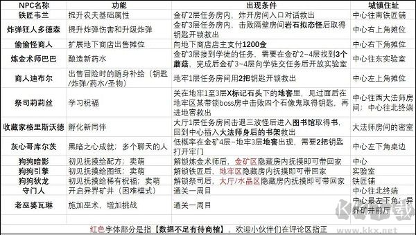 礦坑之下電腦版