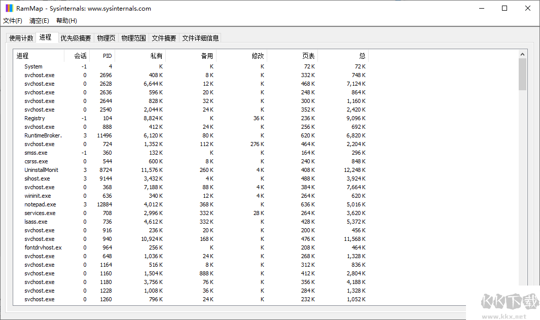 RAMMap(內(nèi)存分析清理工具)